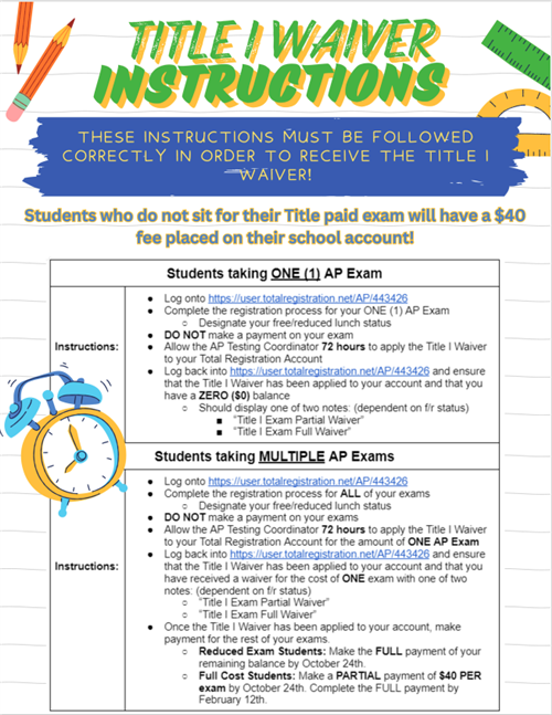 Title 1 Waiver instructions